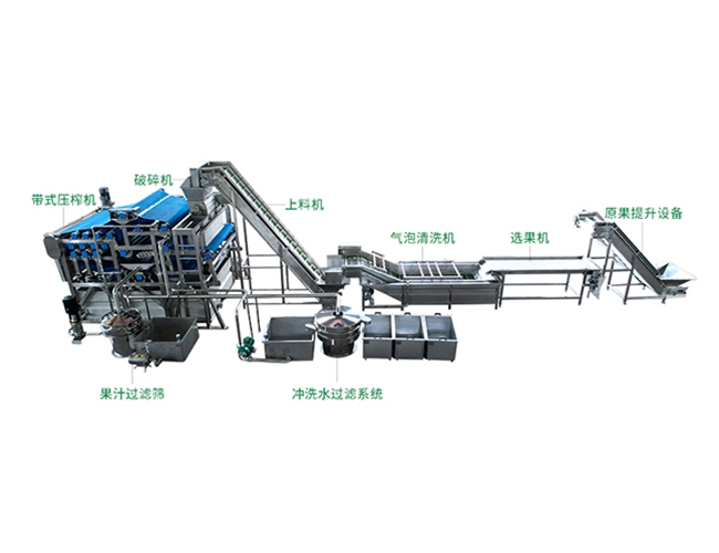 帶（dài）式（shì）水果壓榨生產線